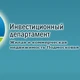 Инвестиционный департамент