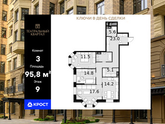 Планировка трехкомнатной(квартира) площадью 95.8 квадратных метров в ЖК “ЖК Театральный квартал”